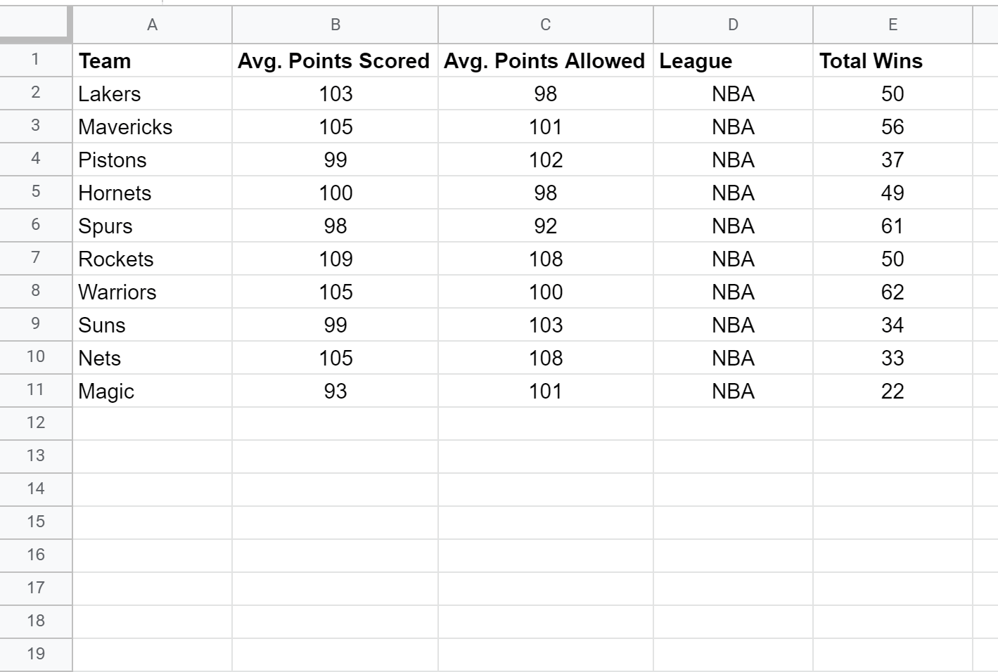 Bubble Chart in Google Sheets (StepbyStep)