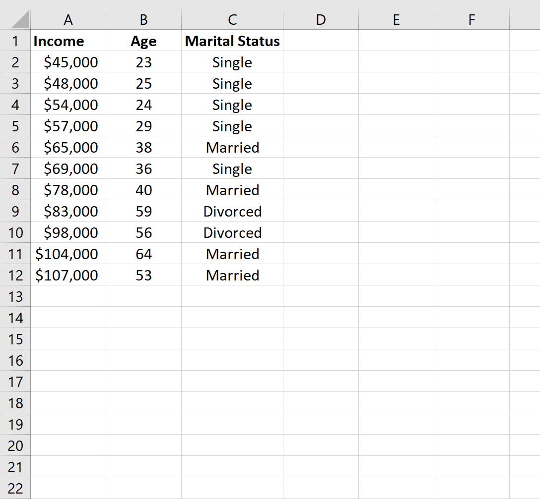 How to Create Dummy Variables in Excel (StepbyStep)