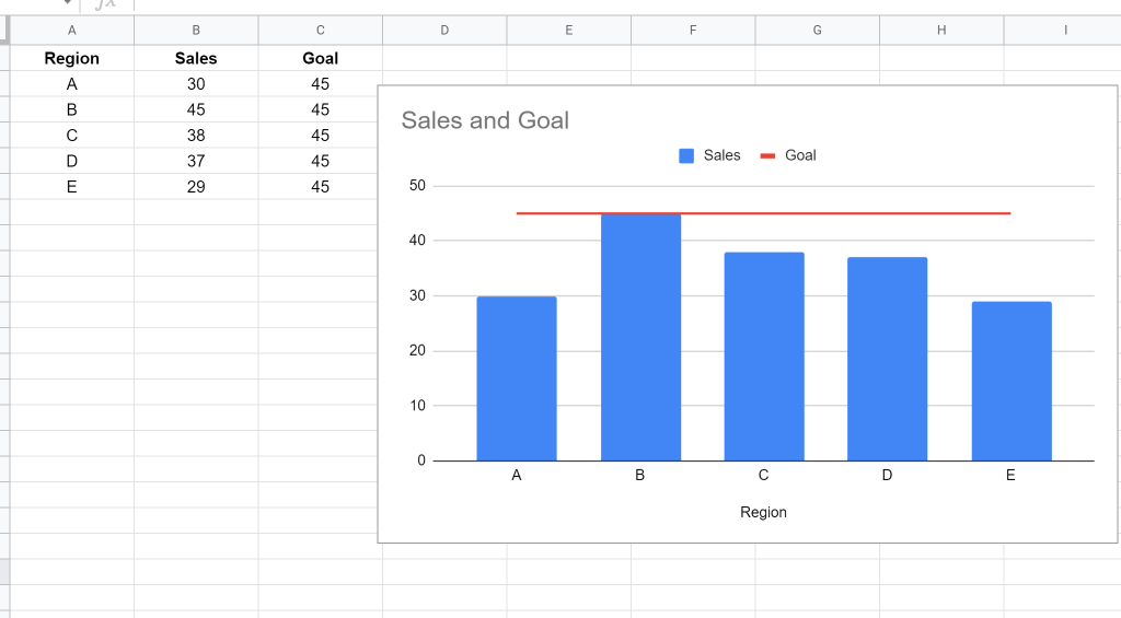 How to Add a Horizontal Line to a Chart in Google Sheets Statology