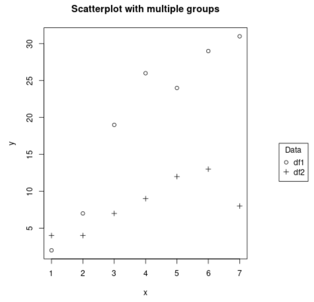 How to Draw a Legend Outside of a Plot in R