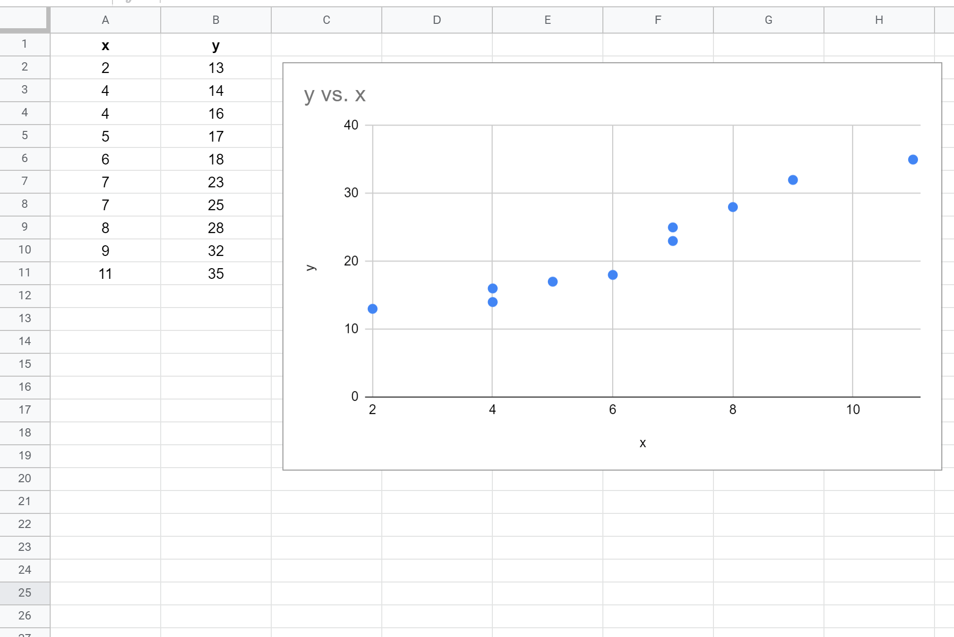 How to Find A Line of Best Fit in Google Sheets