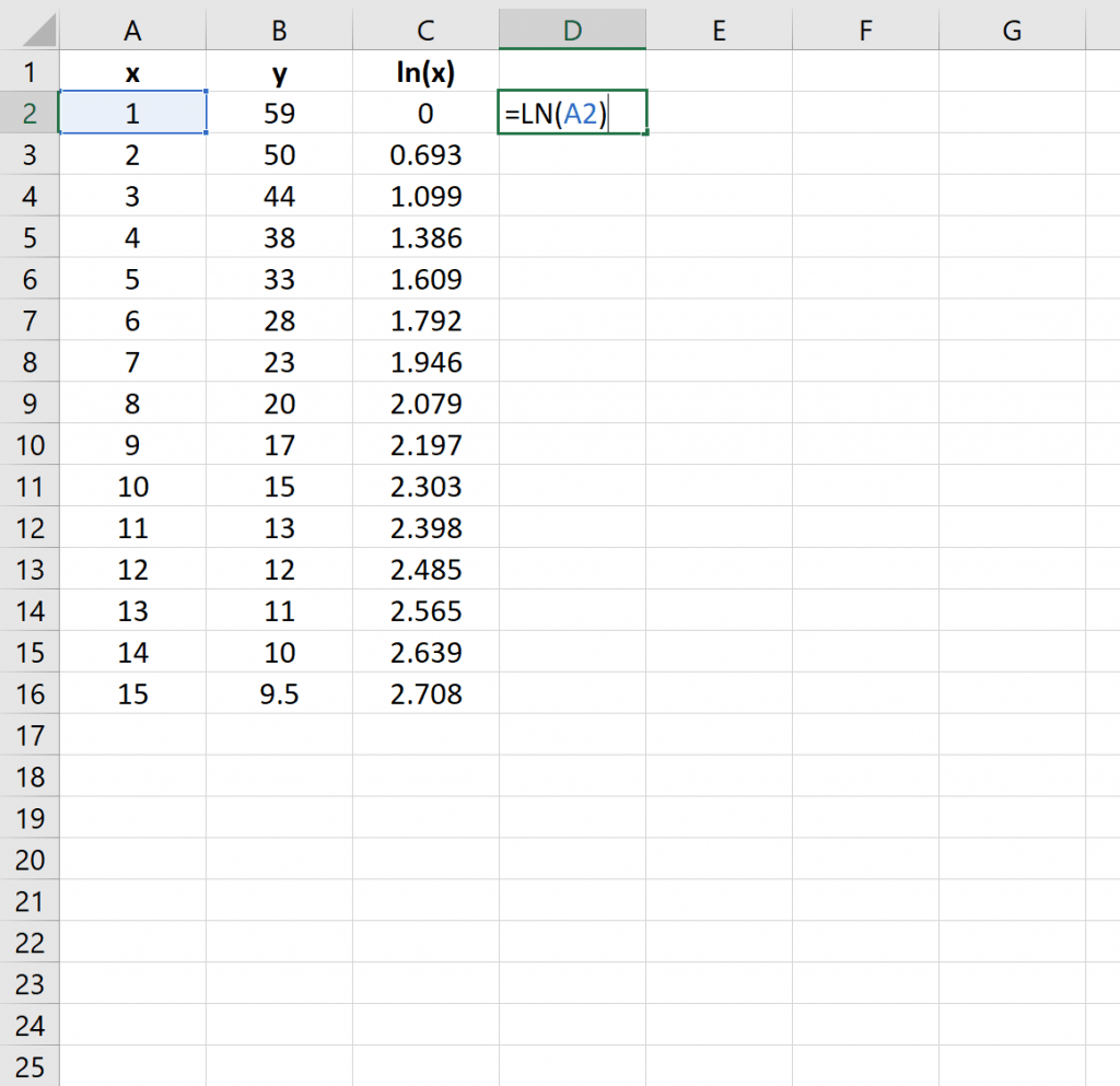 Logarithmic Regression in Excel (StepbyStep)