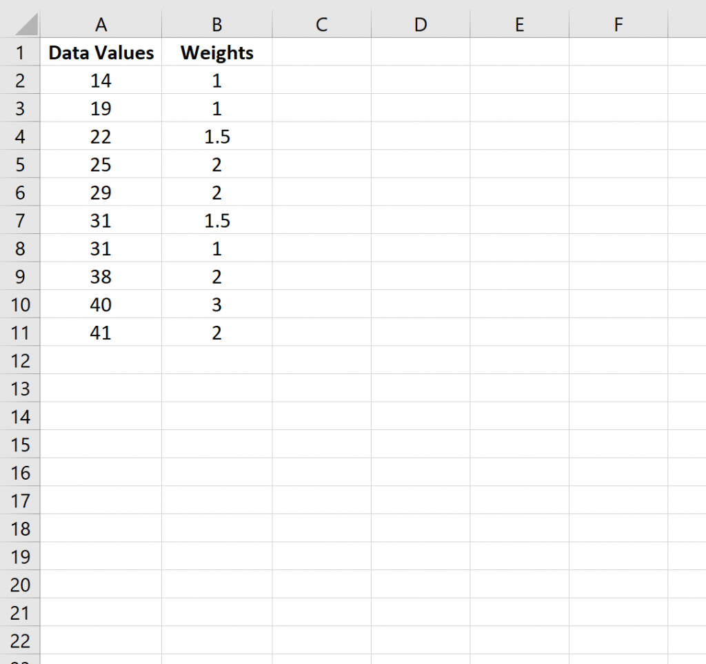How to Calculate Weighted Standard Deviation in Excel