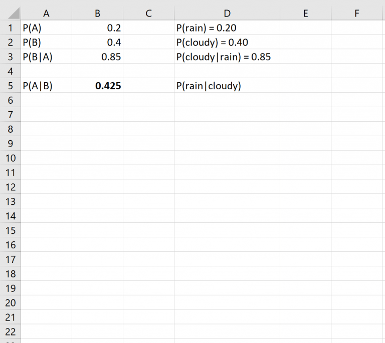 How to Apply Bayes' Theorem in Excel Statology