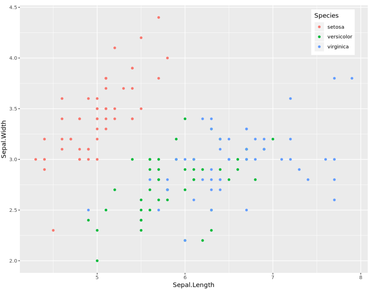 How to Change Legend Position in ggplot2 (With Examples)
