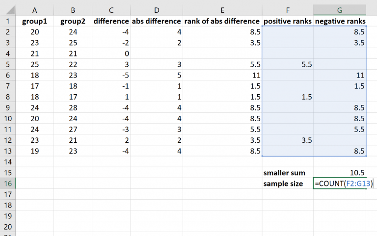 How to Perform a Wilcoxon Signed Rank Test in Excel (StepbyStep)