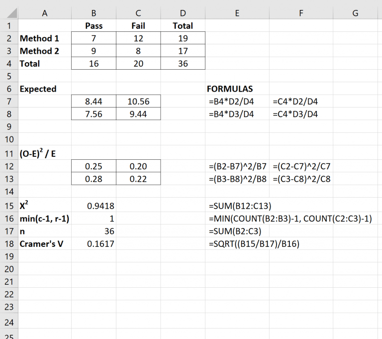 How to Calculate Cramer's V in Excel