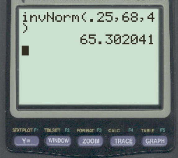 How to Use invNorm on a TI84 Calculator (With Examples)
