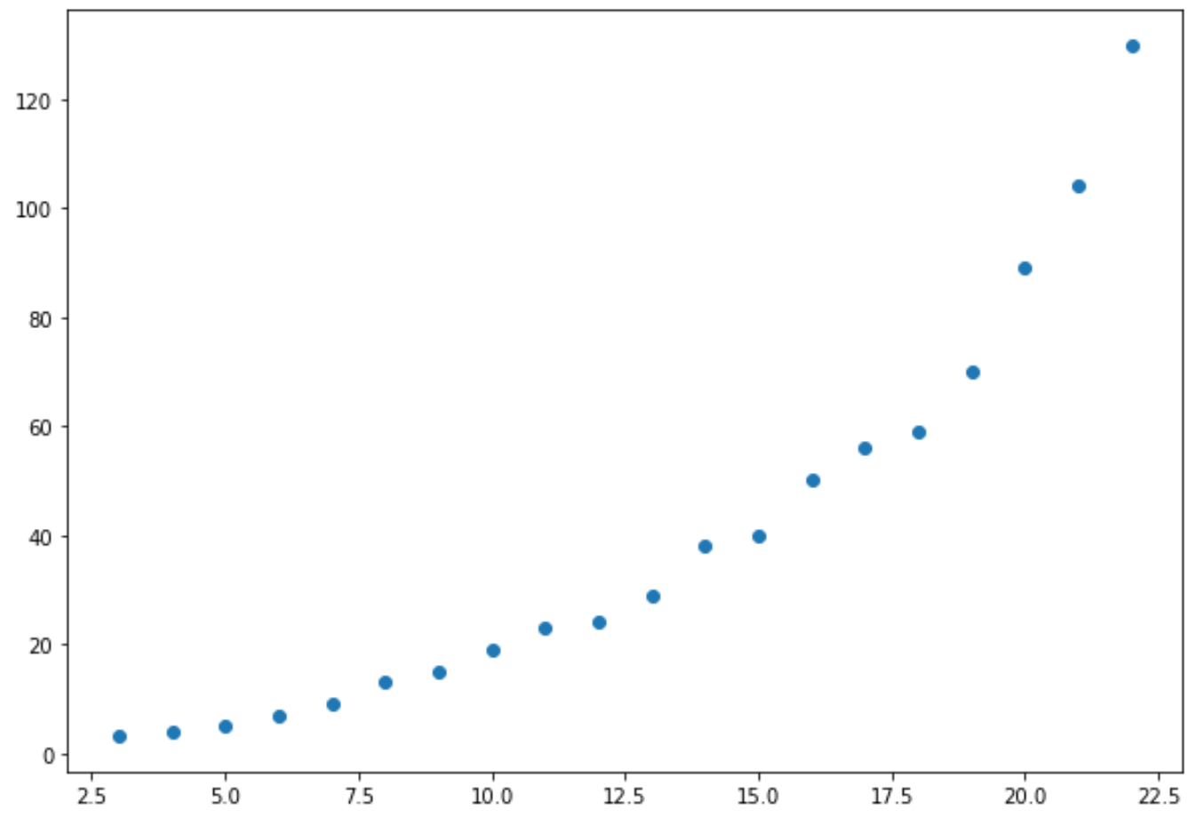 What Does A Log Log Plot Show at John Rodarte blog