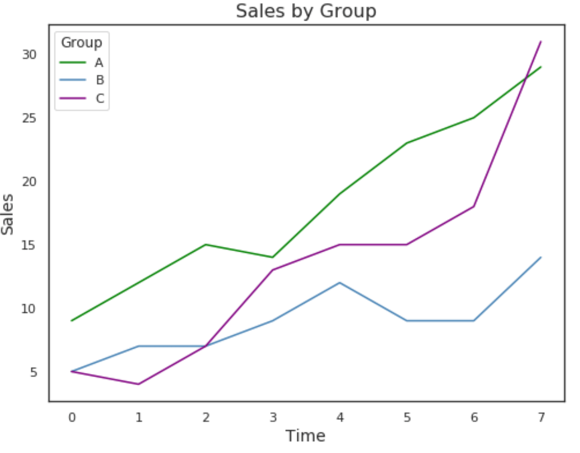 How to Plot Multiple Series from a Pandas DataFrame