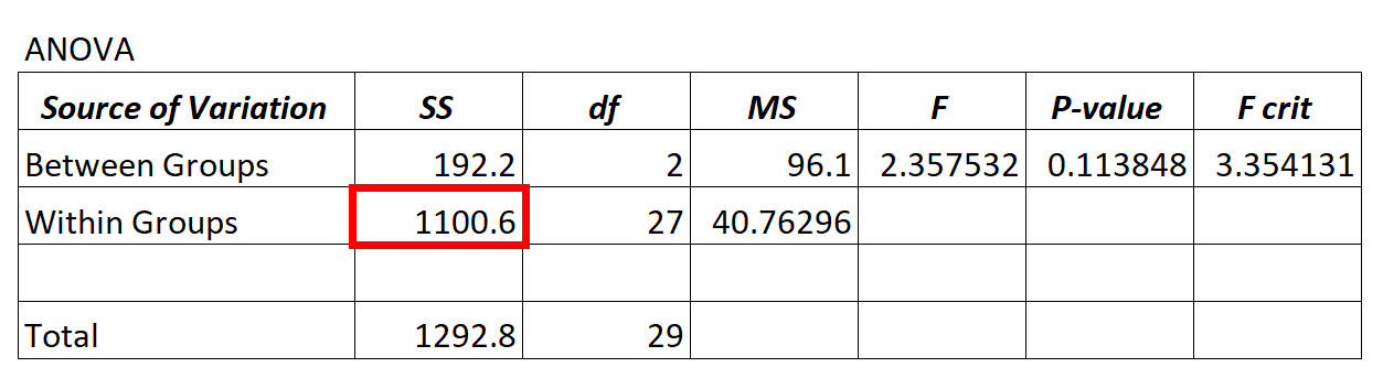 What is Residual Variance? (Definition & Example)