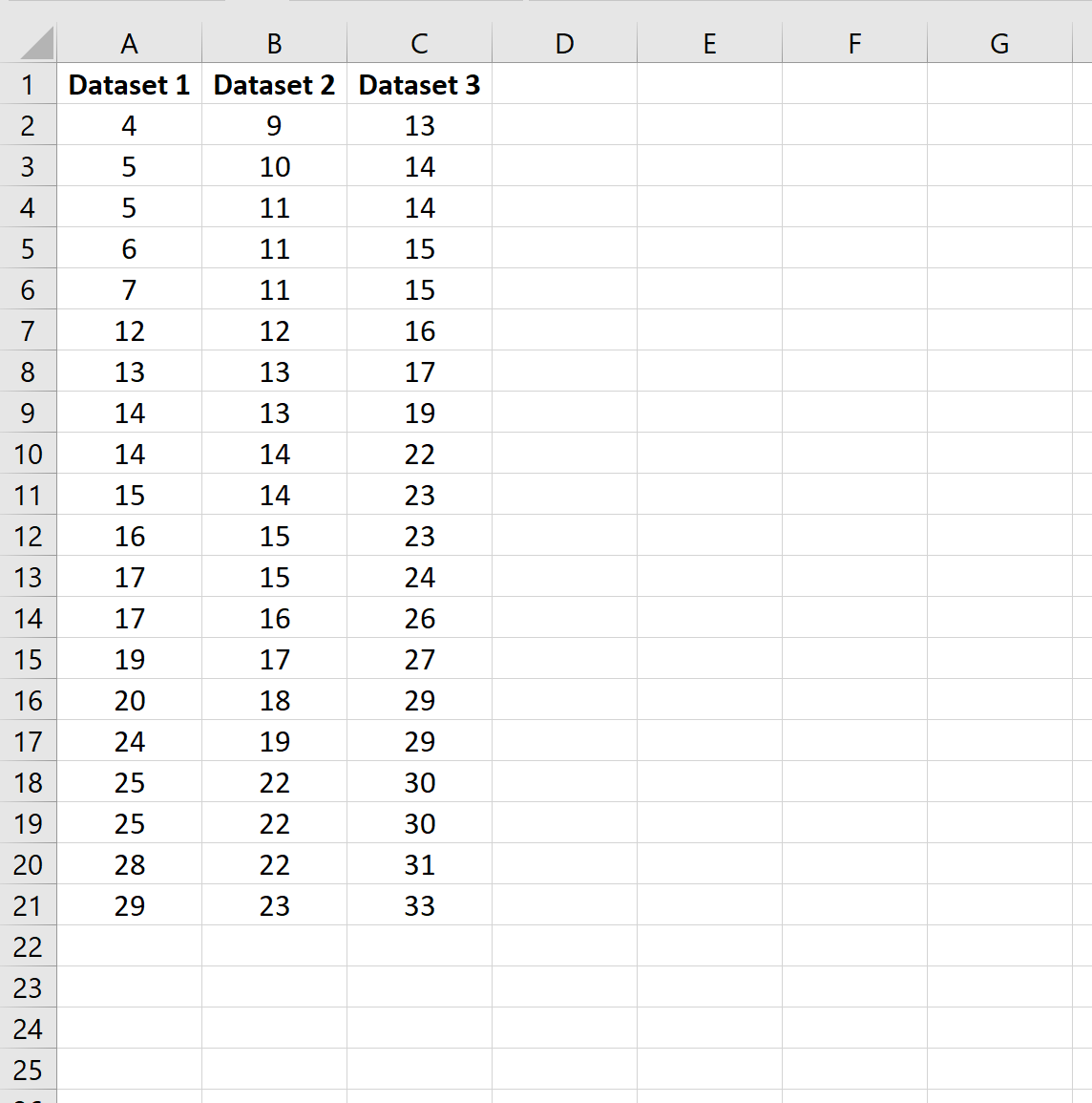 How to Create Side-by-Side Boxplots in Excel