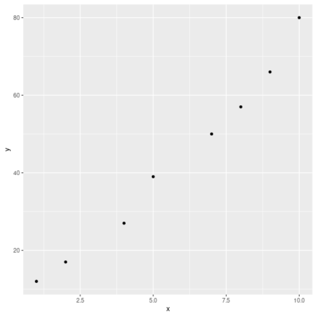 How to Set Axis Breaks in ggplot2 (With Examples)