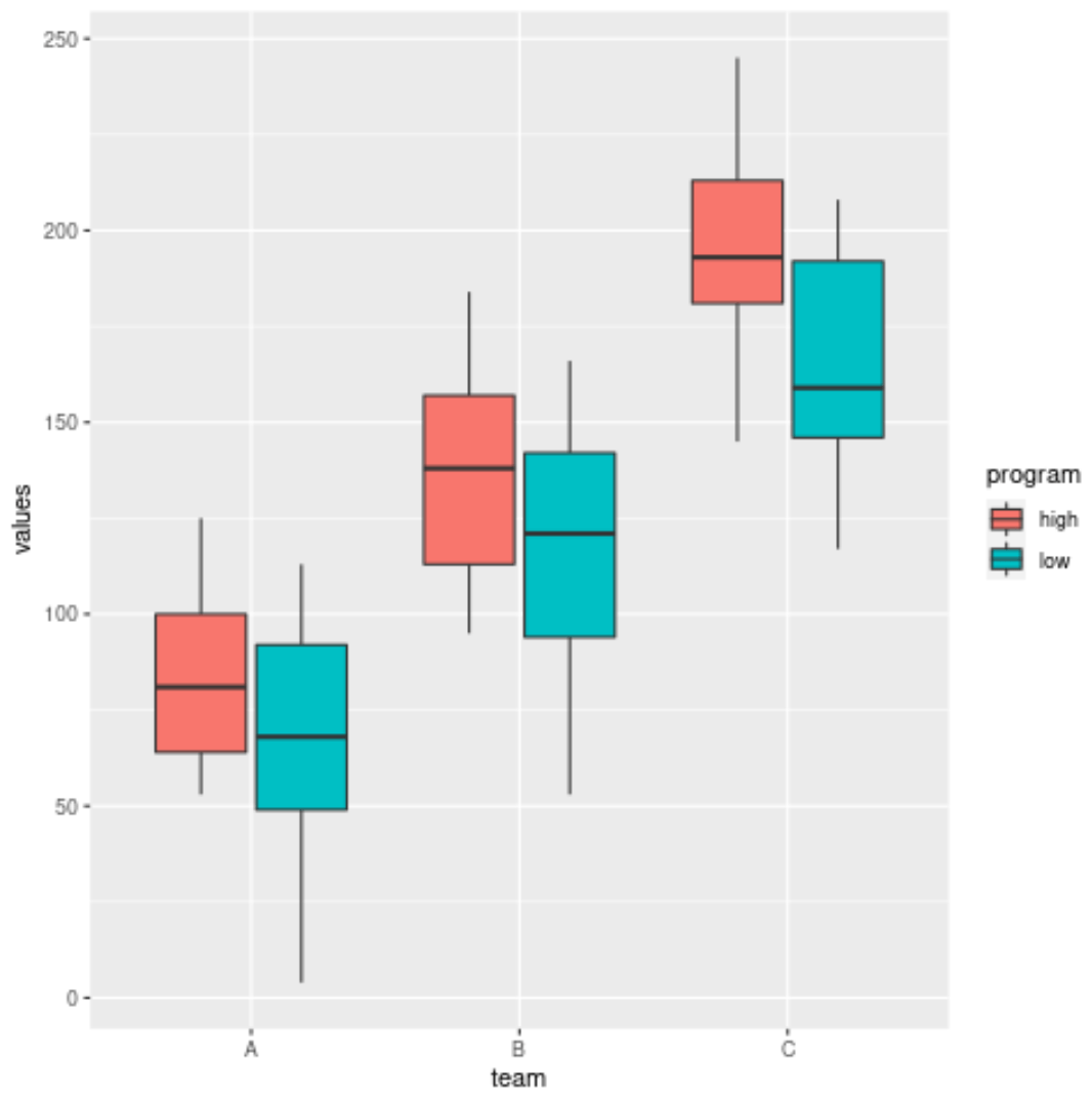 Học Plotting trong R với ggplot2 background color và dùng đến gradient