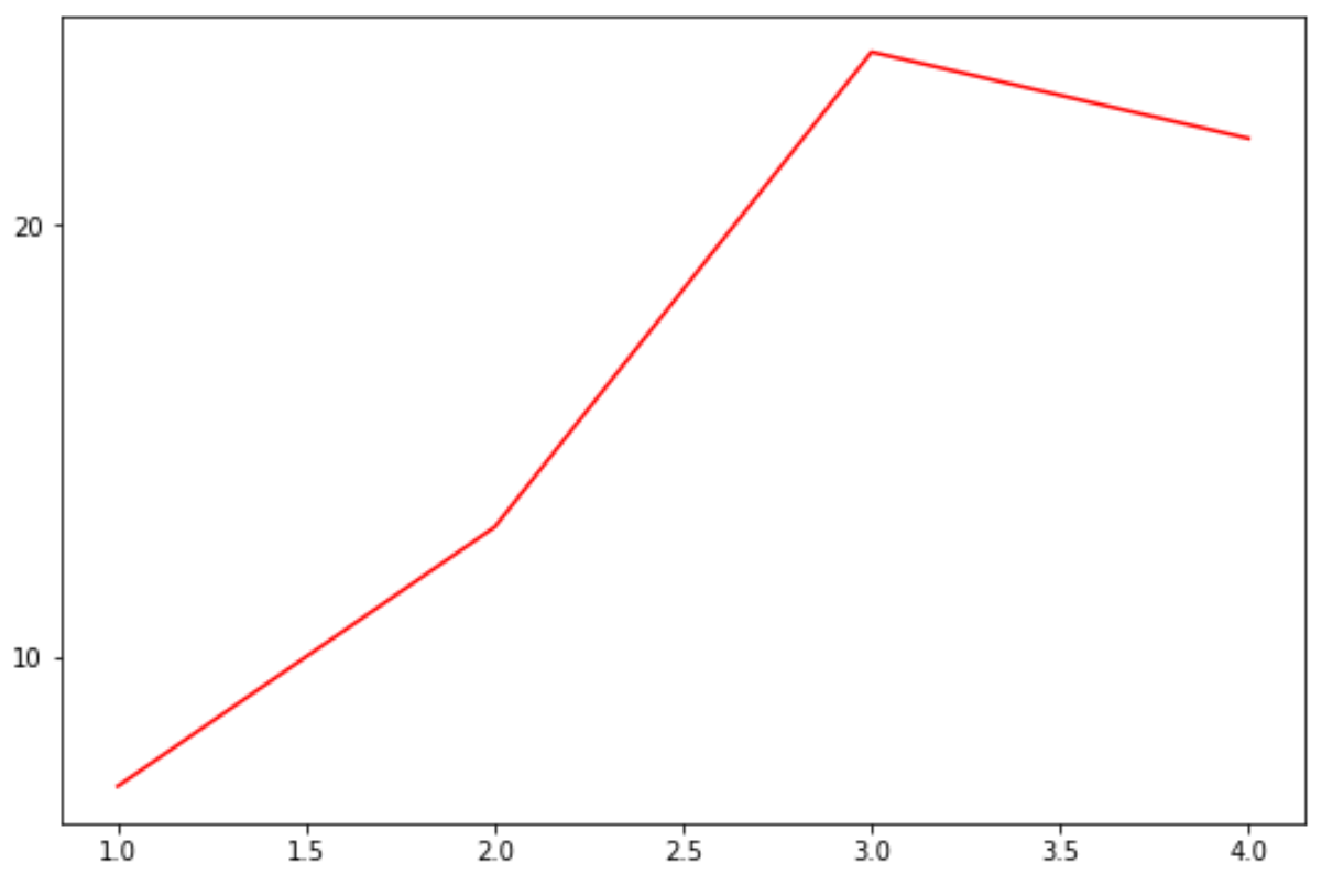Distplot Ticks at Jay Karr blog
