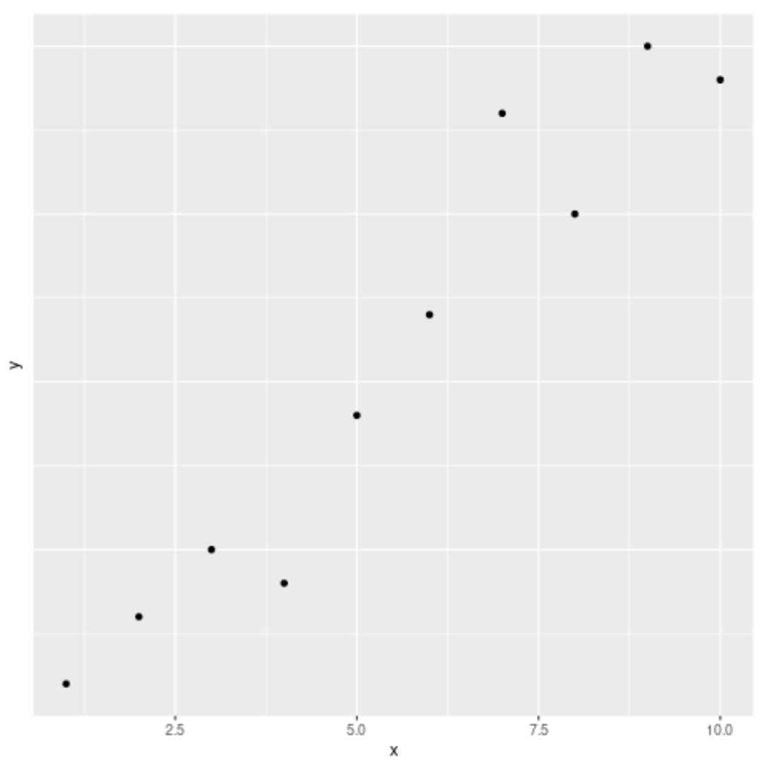 How to Remove Axis Labels in ggplot2 (With Examples)