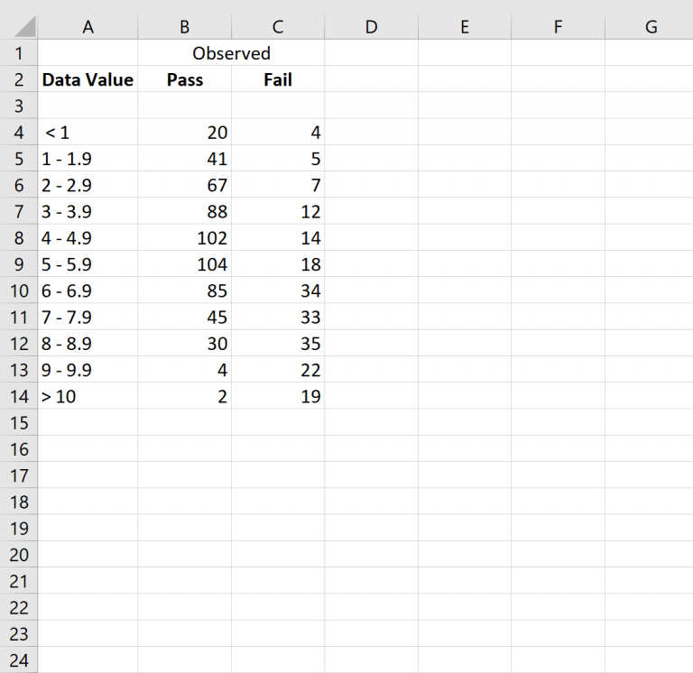 How to Create a ROC Curve in Excel (StepbyStep) Statology