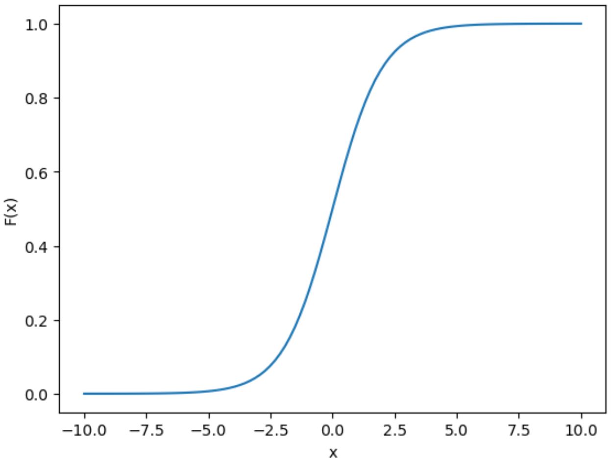 How to Calculate a Sigmoid Function in Python (With Examples)