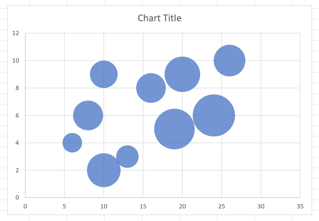 Excel: How to Create a Bubble Chart with Labels