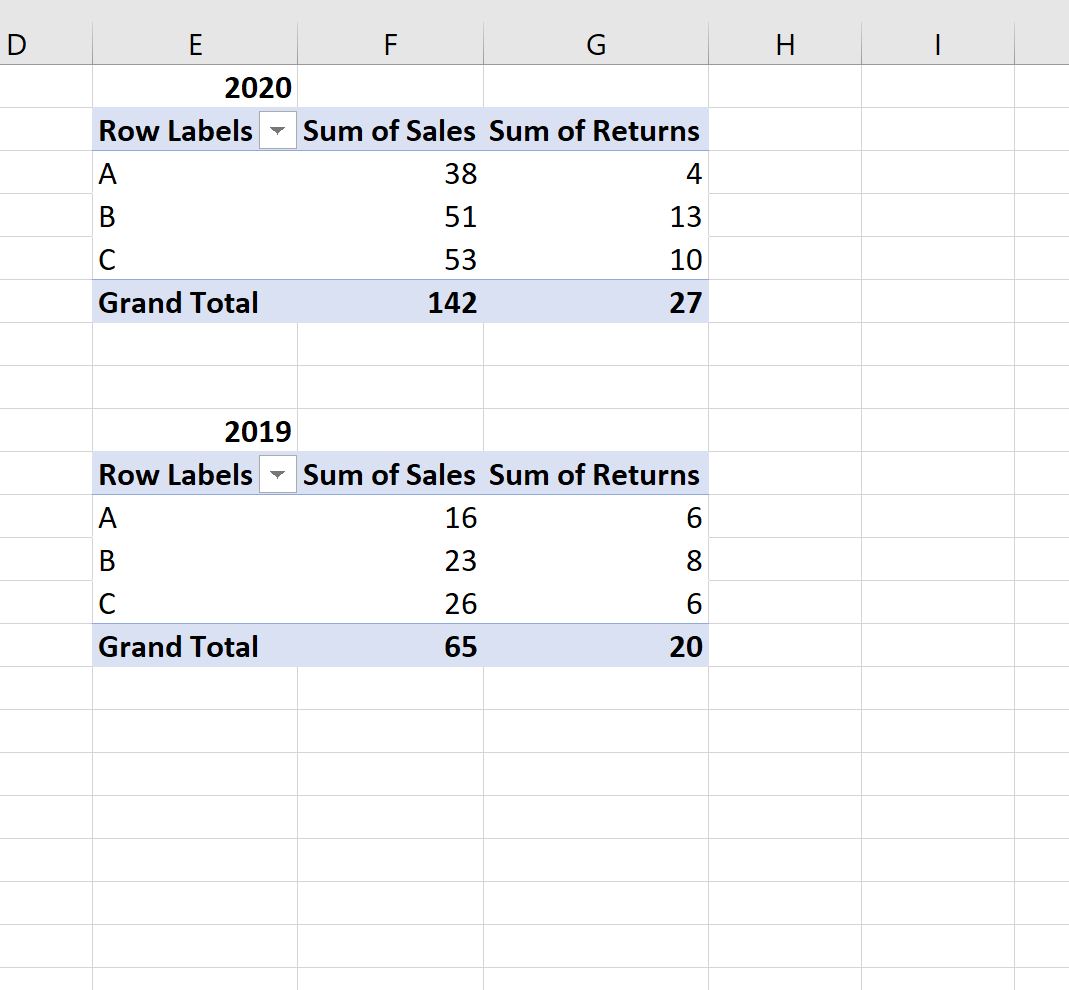 Excel How to Calculate the Difference Between Two Pivot Tables Statology