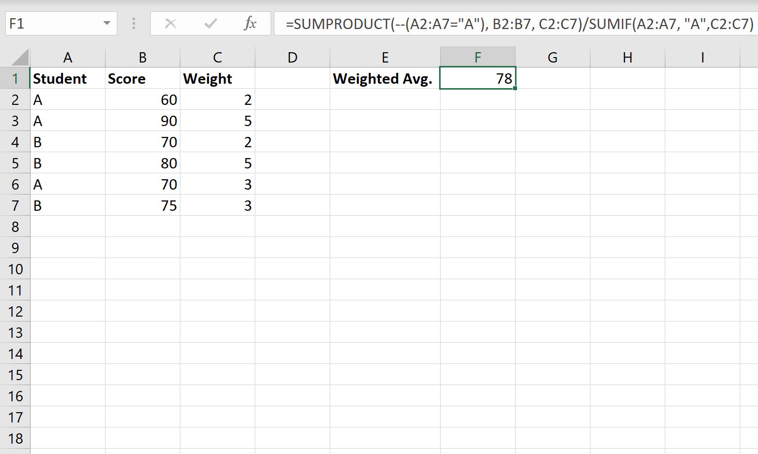 How to Use a Weighted Average IF Formula in Excel