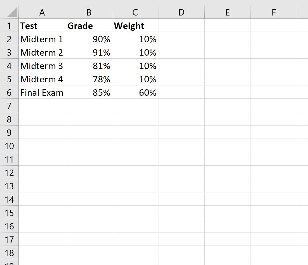 Find out how to Calculate a Weighted Proportion in Excel StatsIdea