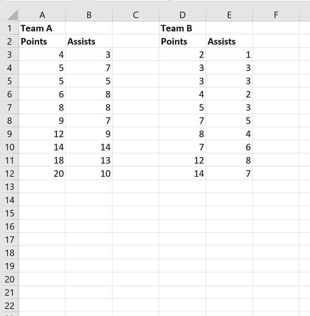 Excel: How to Plot Multiple Data Sets on Same Chart