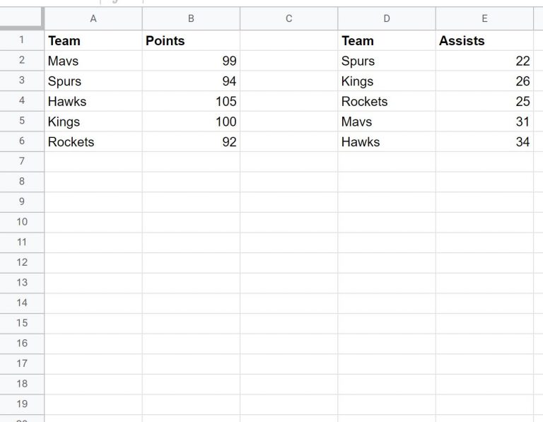 Google Sheets Query How to Join Two Tables