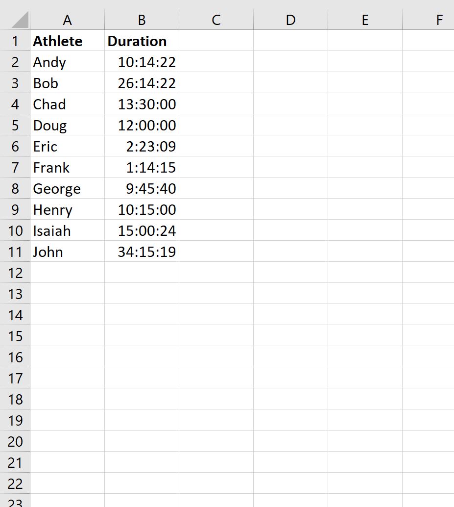 Excel: How to Convert Time Duration to Minutes