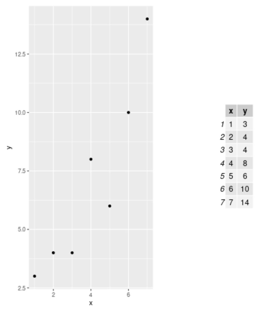 The right way to Plot a Desk in R (With Instance) StatsIdea Learning