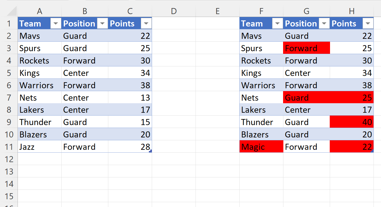 How to Compare Two Tables in Excel (With Example)