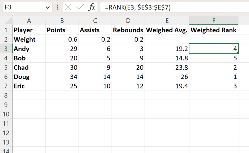 How to Calculate Weighted Ranking in Excel