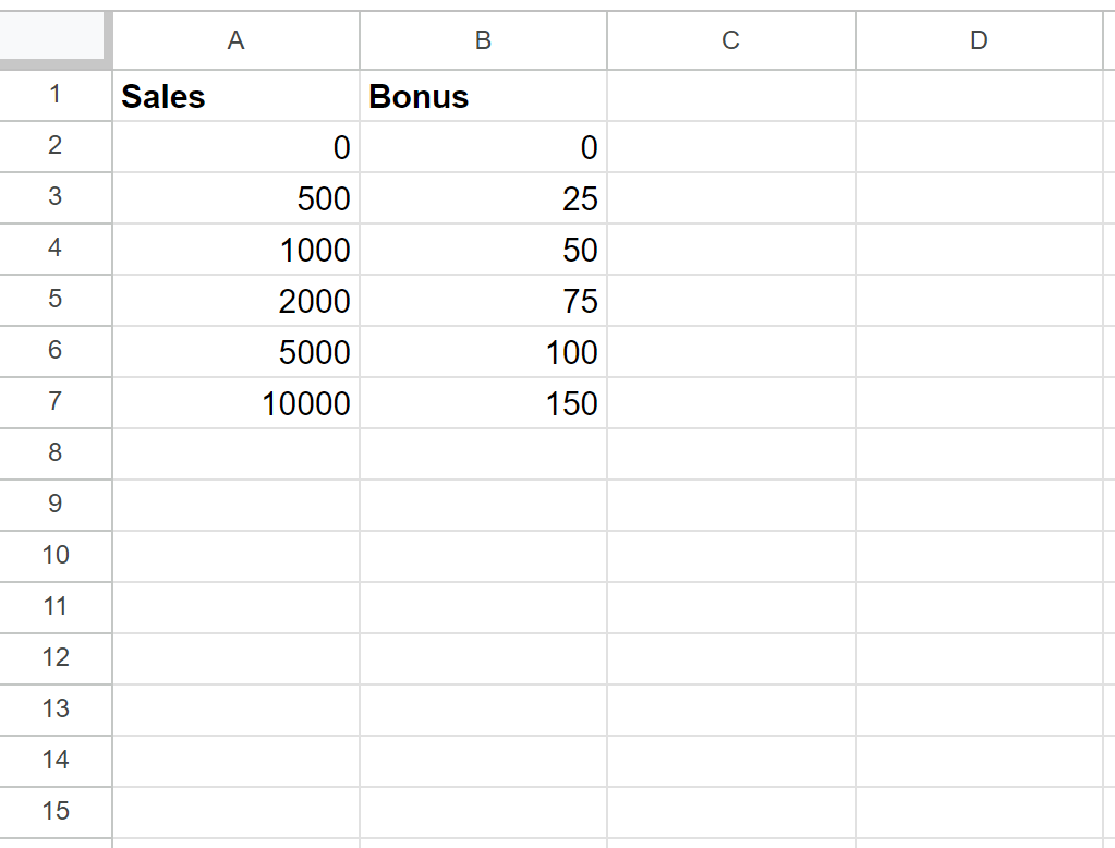 Google Sheets Use VLOOKUP to Find Value That Falls Between Range