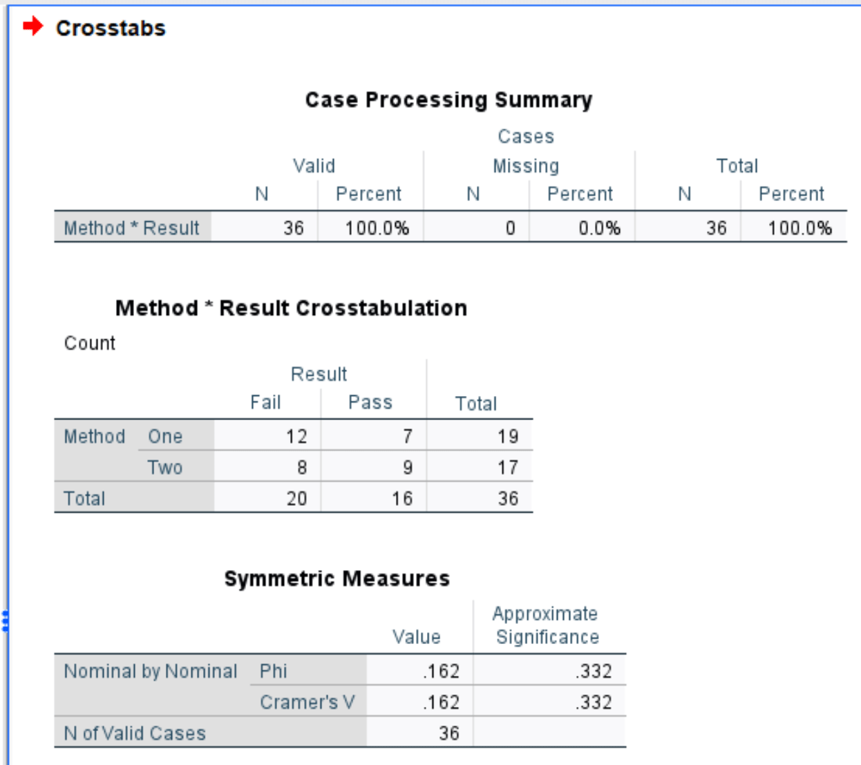How to Calculate Cramer's V in SPSS