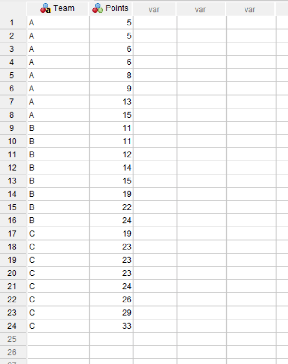 How to Create SidebySide Boxplots in SPSS