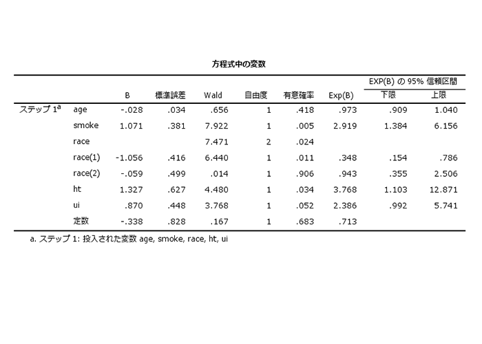 IBM SPSS Statistics 統計解析ソフトウェア StatsGuild Inc.