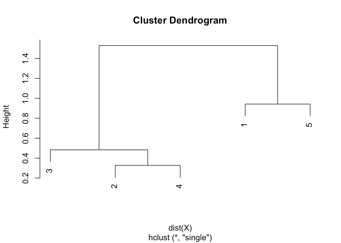 The complete guide to clustering analysis kmeans and hierarchical