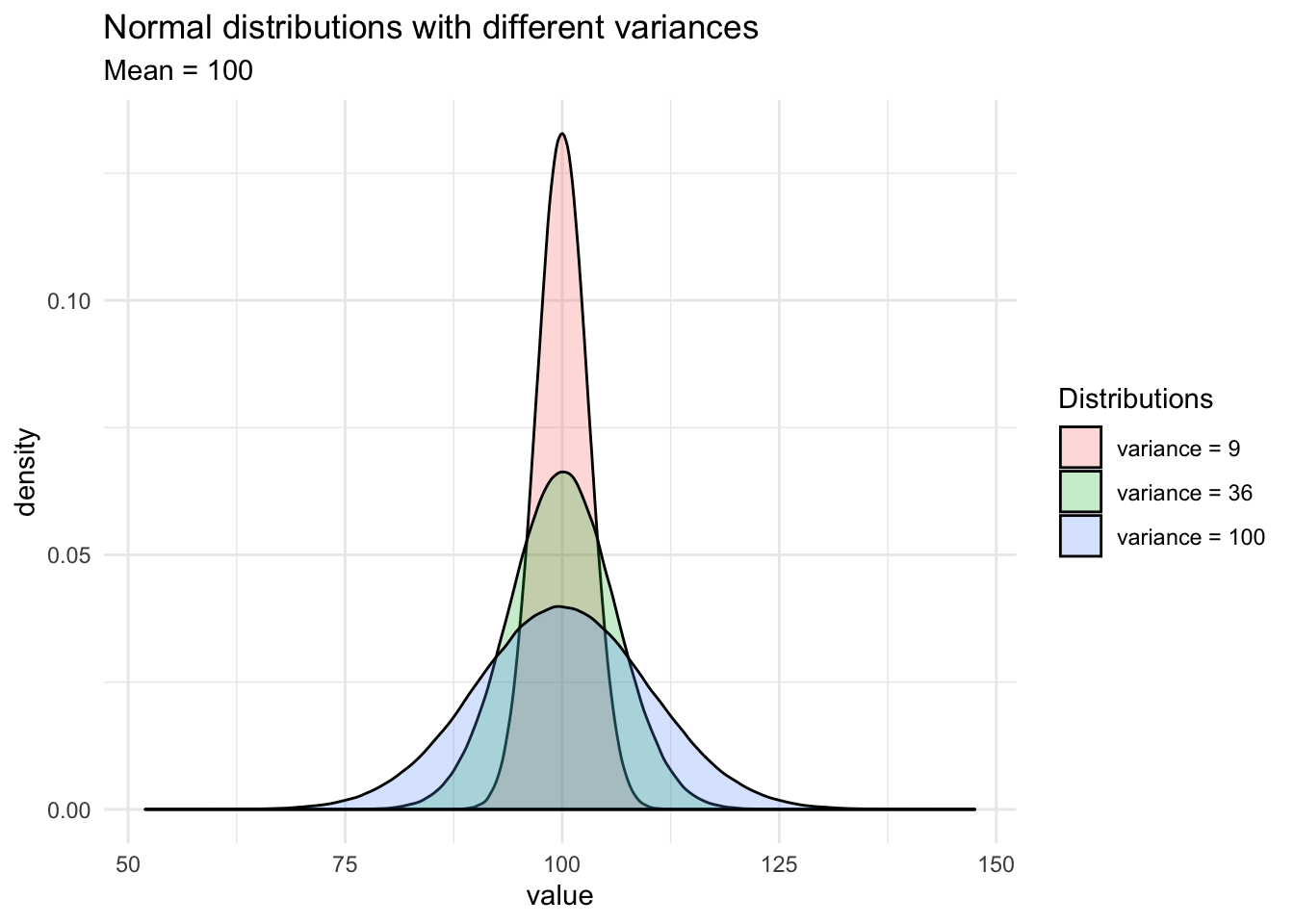 Do my data follow a normal distribution? A note on the most widely used