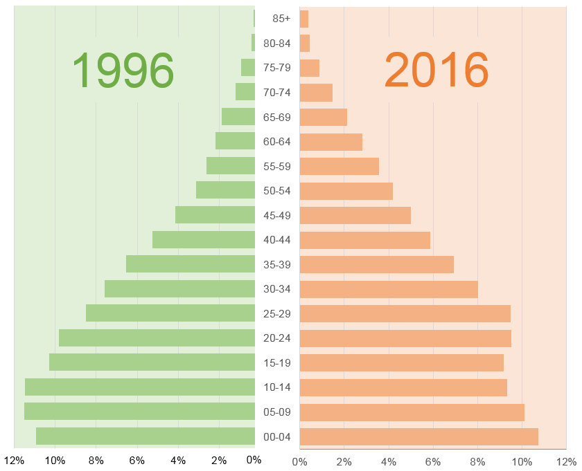 Africa Rising Growth in Africa through steadfast statistics