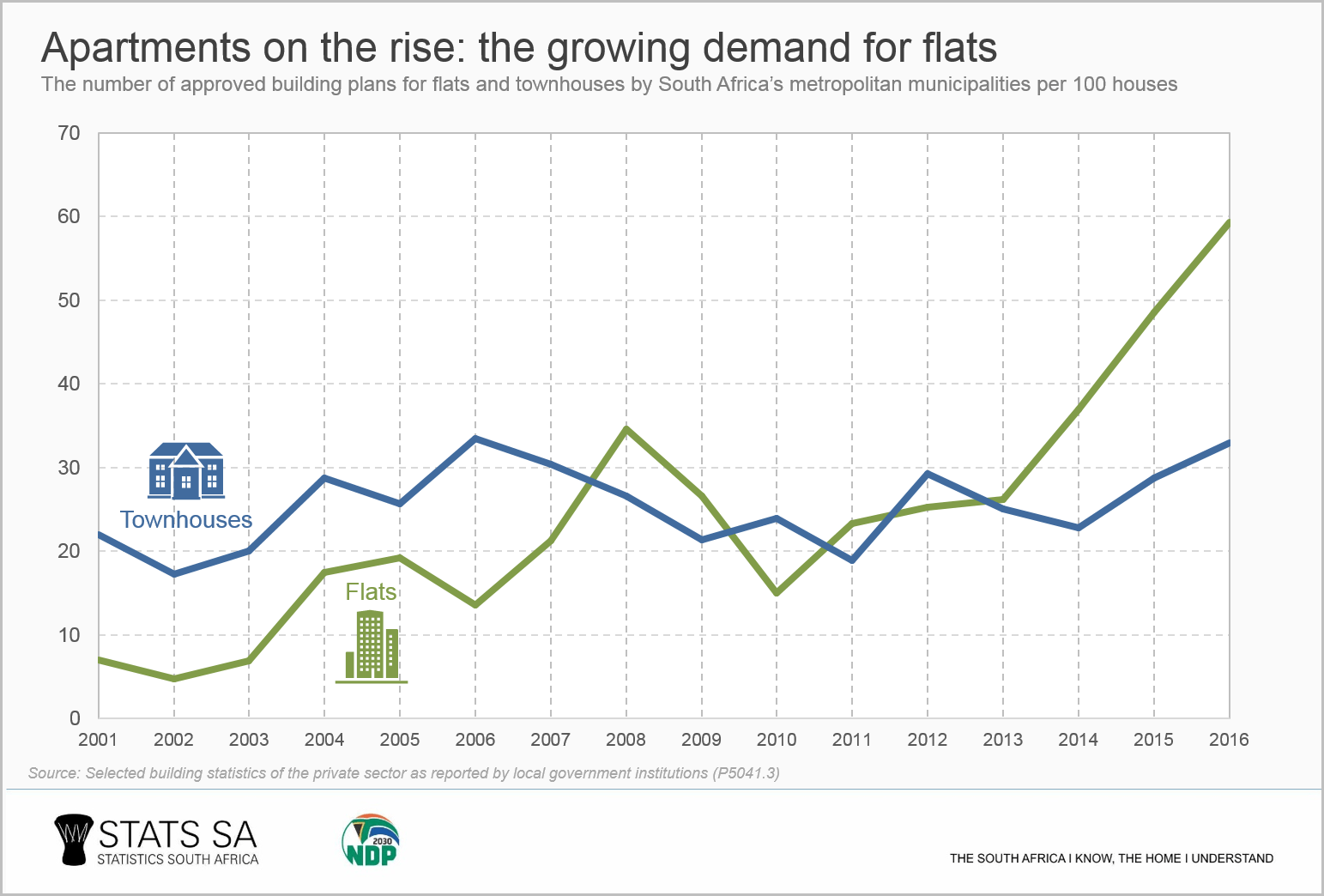 Which South African metros have the largest (and the most expensive