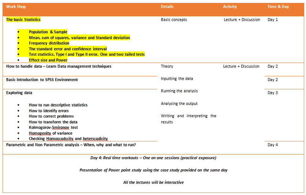 Statistics Courses statswork