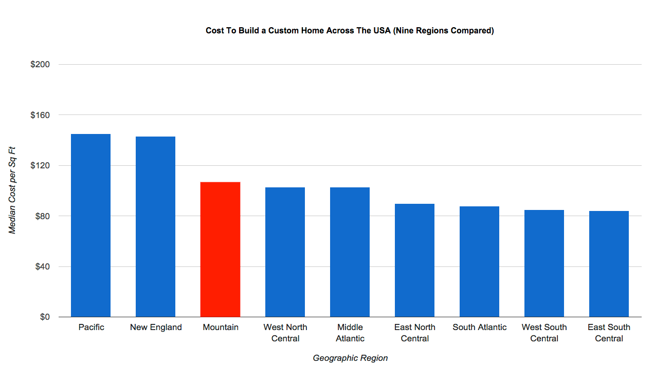 Average Cost Of Living Colorado Map Cost Of Building A Home In Colorado