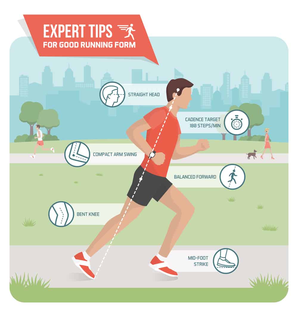How to Run Properly 10 Tips for Proper Running Form from Head to Toe