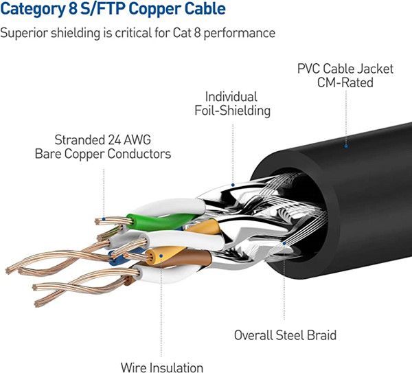 What is Cat8 cable? The difference with Cat5, Cat6, Cat7