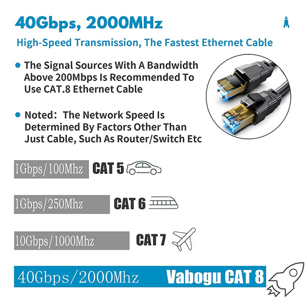 What is Cat8 cable? The difference with Cat5, Cat6, Cat7
