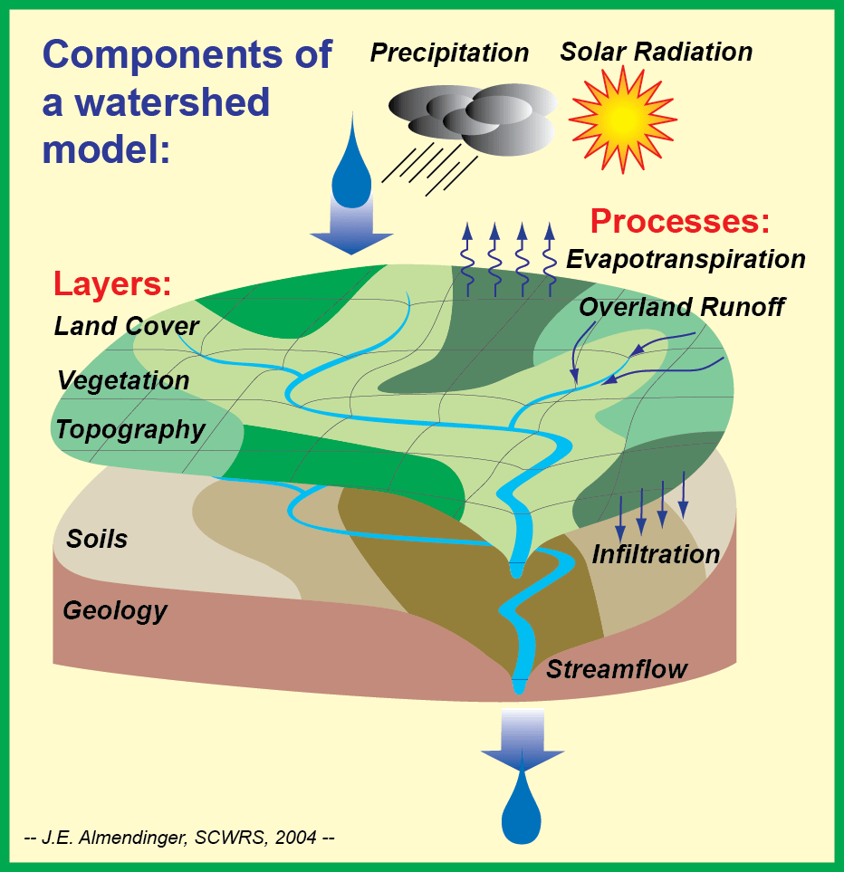 Guest Post Water Quality of the St. Croix and Sunrise Rivers St