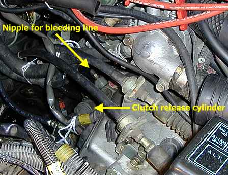 Stealth 316 - Clutch Line Bleeding