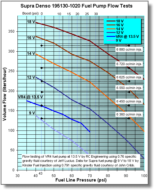 Stealth 316 Fuel Pump Upgrade Guide