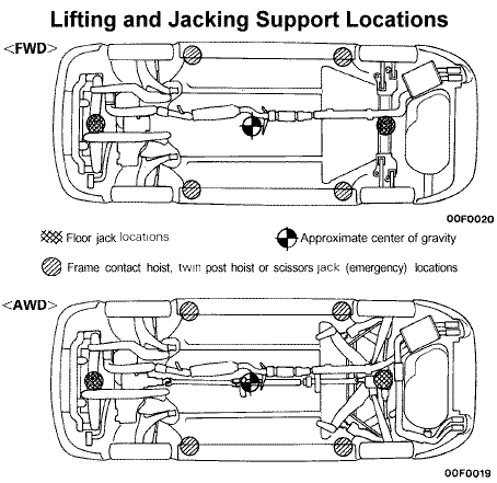 Stealth 316 - Raising and Supporting the Car