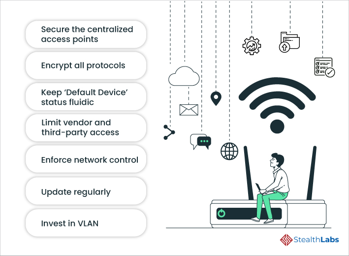 Top Security Techniques to Protect of Things (IOT) Infrastructure